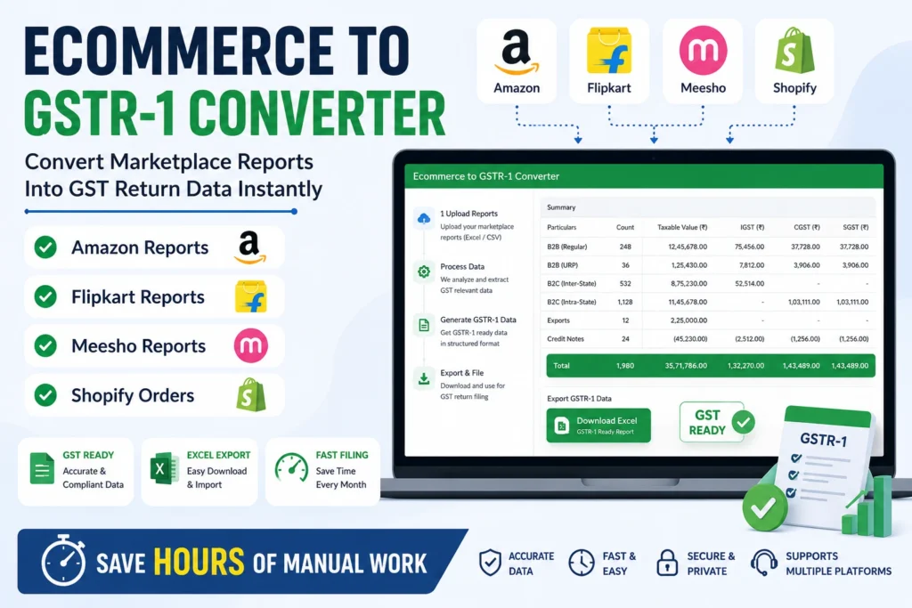 Ecommerce to GSTR-1 Converter for Amazon Flipkart Meesho and Shopify sellers preparing GST return filing reports