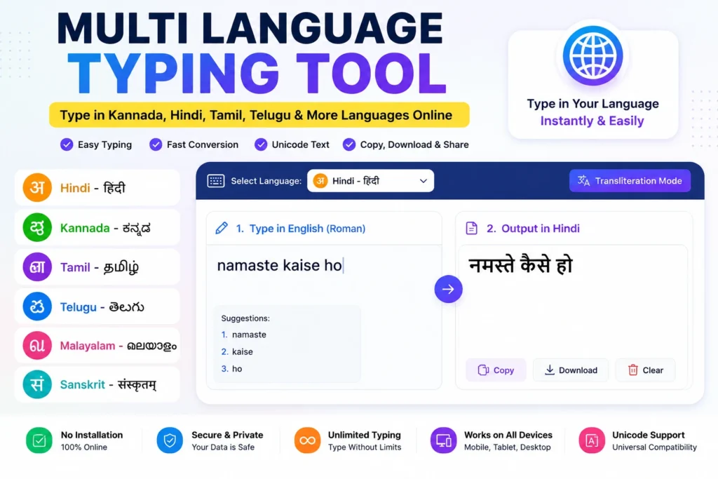 Multi Language Typing Tool showing English to Hindi, Kannada, Tamil, Telugu and Malayalam typing with Unicode text conversion, copy, download and share options.